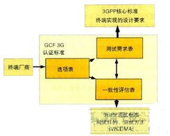 大流量在宽带通信产品生产测试中的关键作用